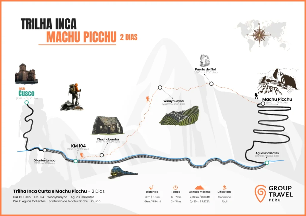 Mapa da Trilha Inca Curta e Machu Picchu 2 Dias
