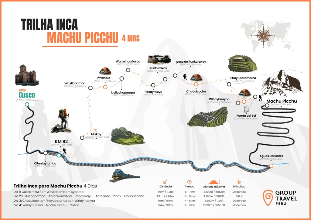 Mapa da Trilha Inca para Machu Picchu em 4 dias