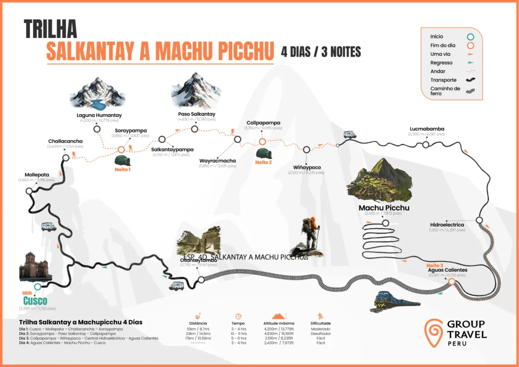 Mapa da trilha de 4 dias de Salkantay a Machu Picchu