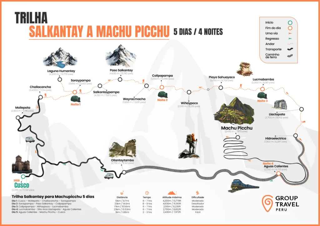 Mapa da trilha de 5 dias de Salkantay a Machu Picchu
