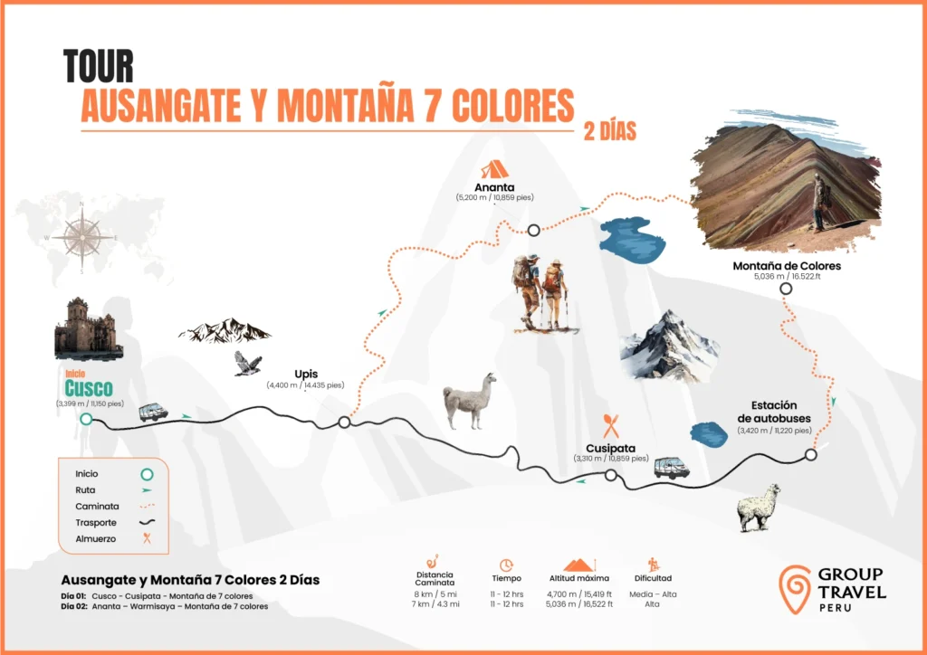 Mapa del Ausangate y Montaña 7 Colores 2 Días
