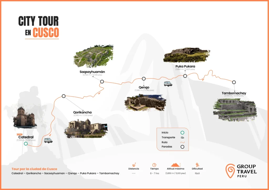 Mapa del City Tour en Cusco