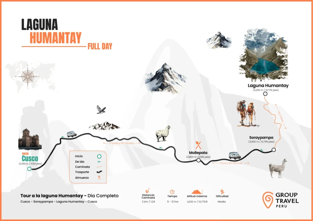 Mapa del Tour Laguna Humantay Full Day