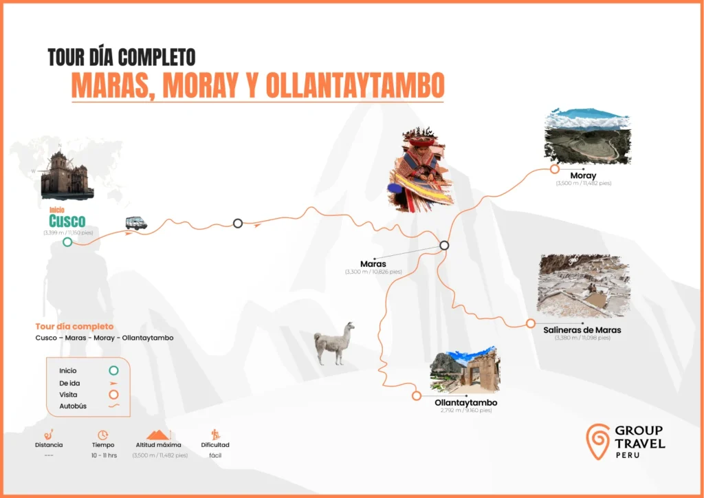 Mapa del Tour Maras, Moray y Ollantaytambo