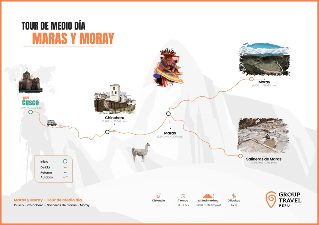 Mapa del Tour Maras Moray y Salineras