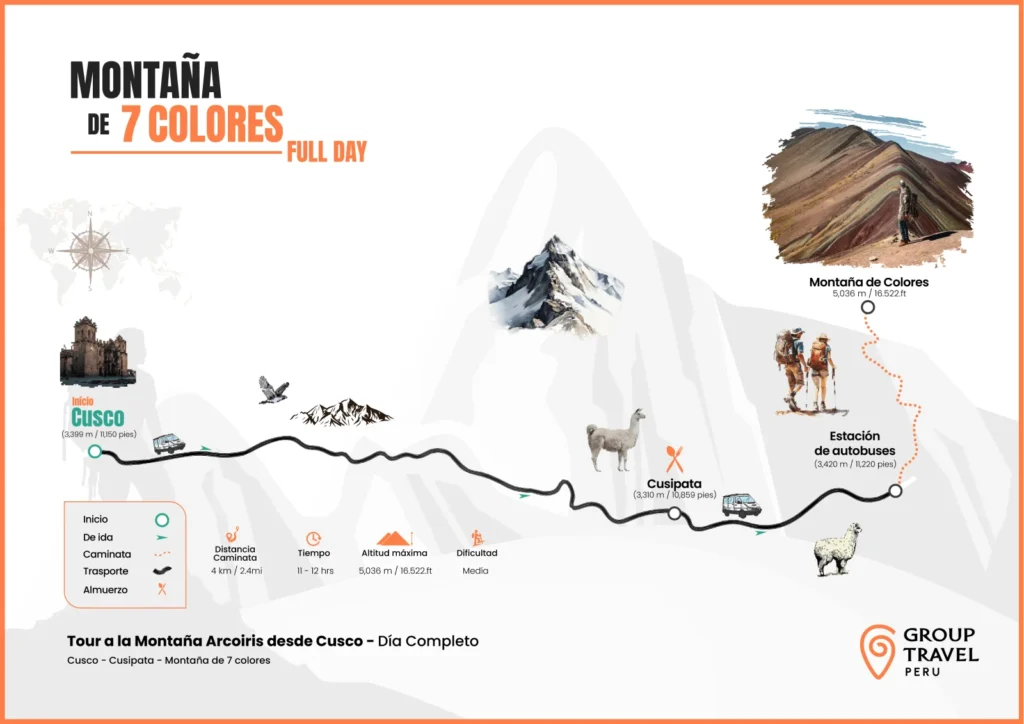 Mapa del Tour Montaña de 7 Colores Full Day