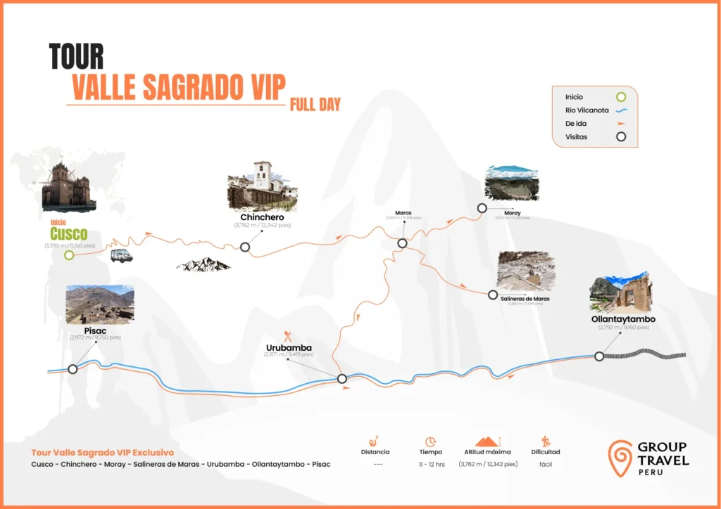Mapa del Tour Valle Sagrado VIP Exclusivo