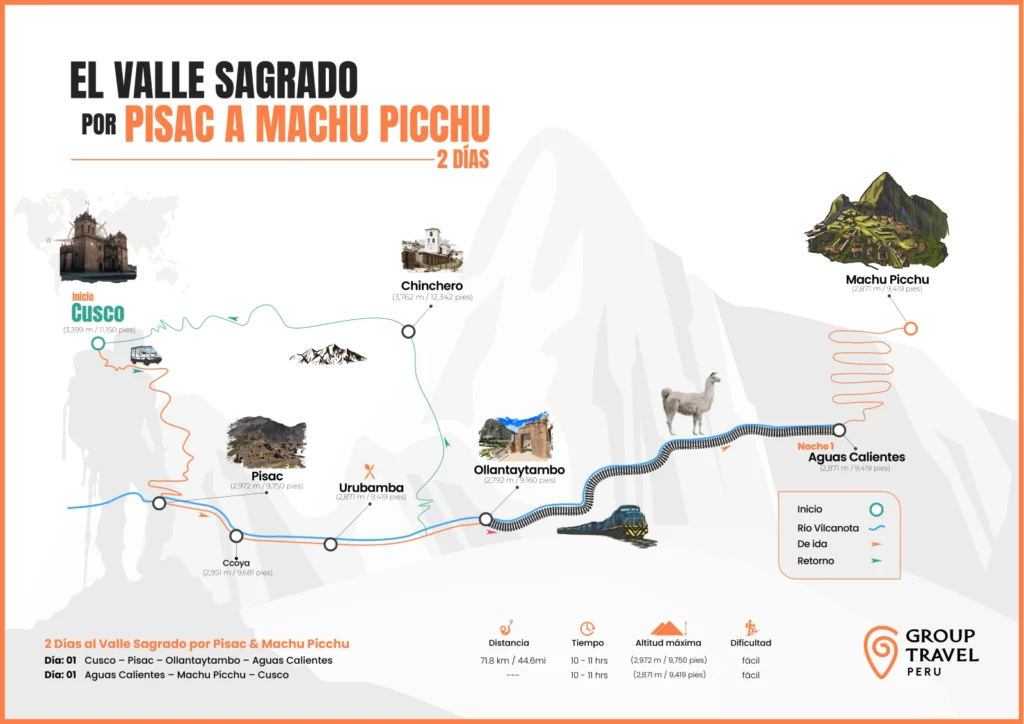 border shadow Mapa del Tour Valle Sagrado con Pisac y Machu Picchu 2 Días
