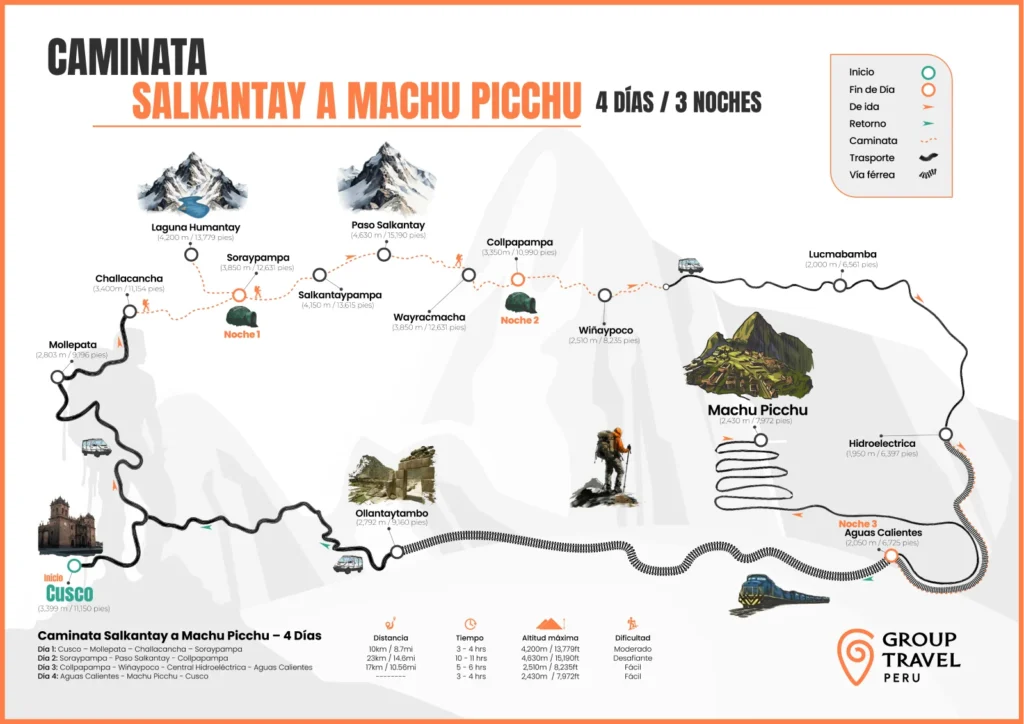 Mapa del Trek de 4 Días de Salkantay a Machu Picchu