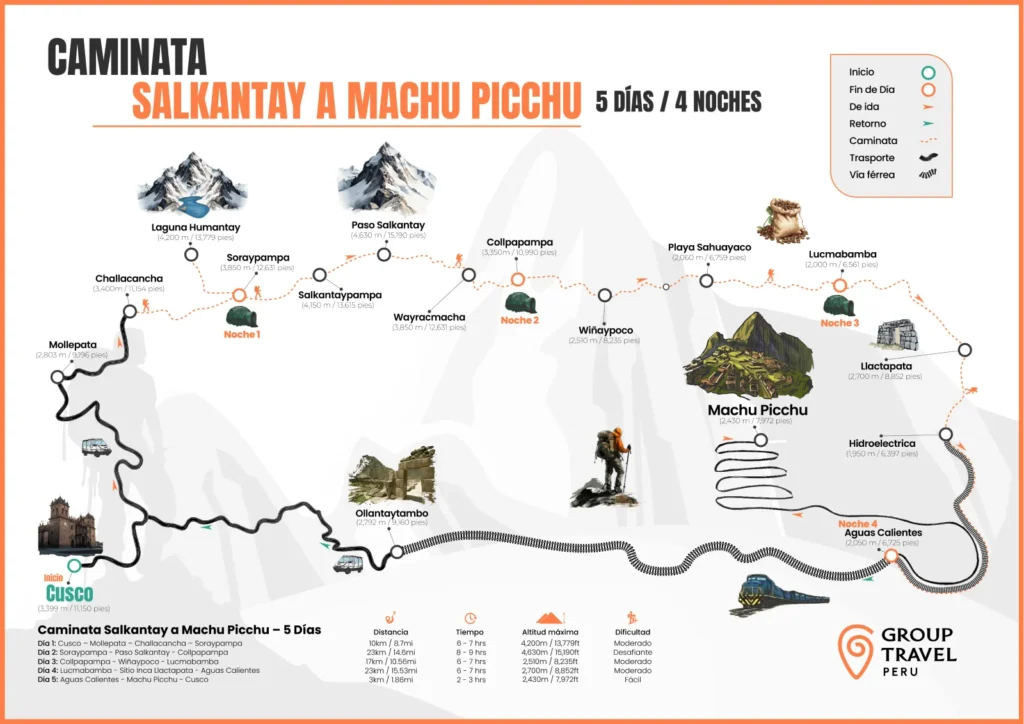 Mapa del Trek de 5 Días de Salkantay a Machu Picchu