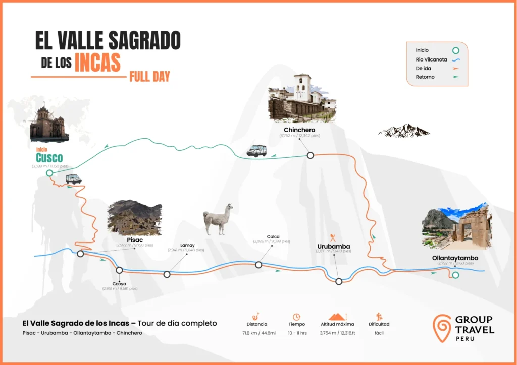 Mapa del Valle Sagrado de los Incas Full Day