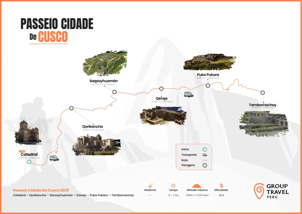Mapa do City Tour de Cusco