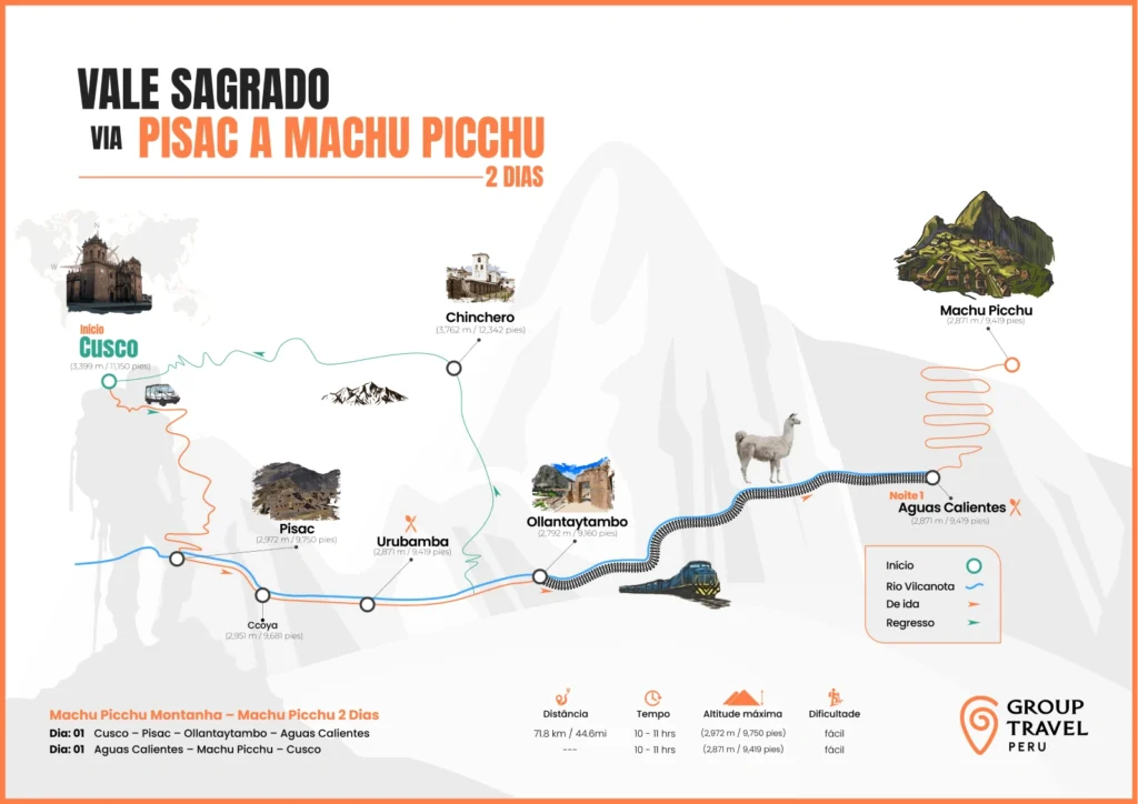 Mapa do Vale Sagrado com Pisac e Machu Picchu 2 dias
