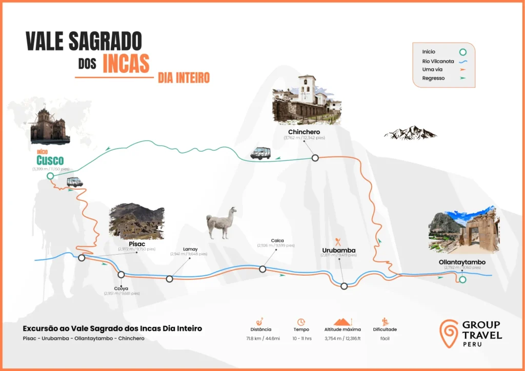 Mapa do Vale Sagrado dos Incas Dia Inteiro