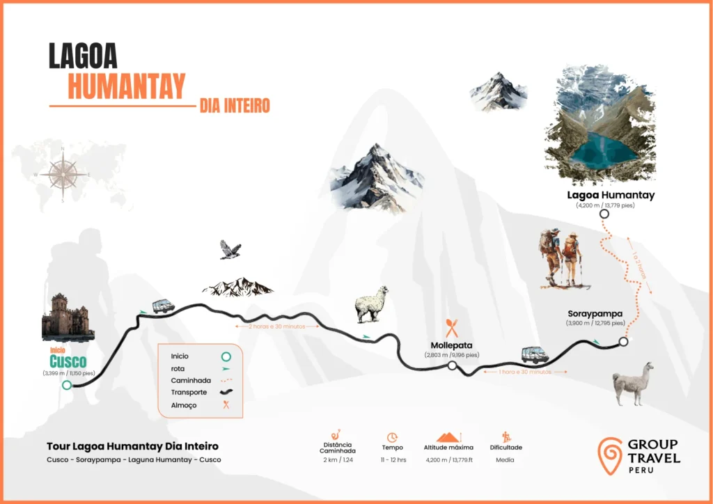 Mapa do passeio de dia inteiro pela Lagoa Humantay