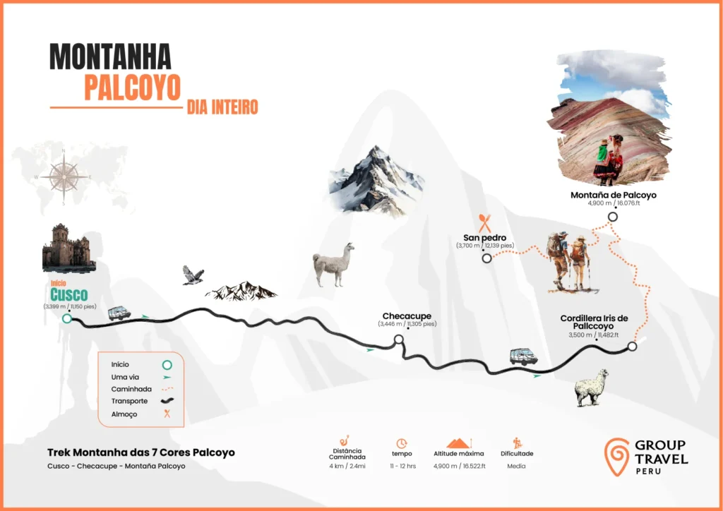Mapa do passeio de dia inteiro pela Montanha Arco-Íris de Palcoyo