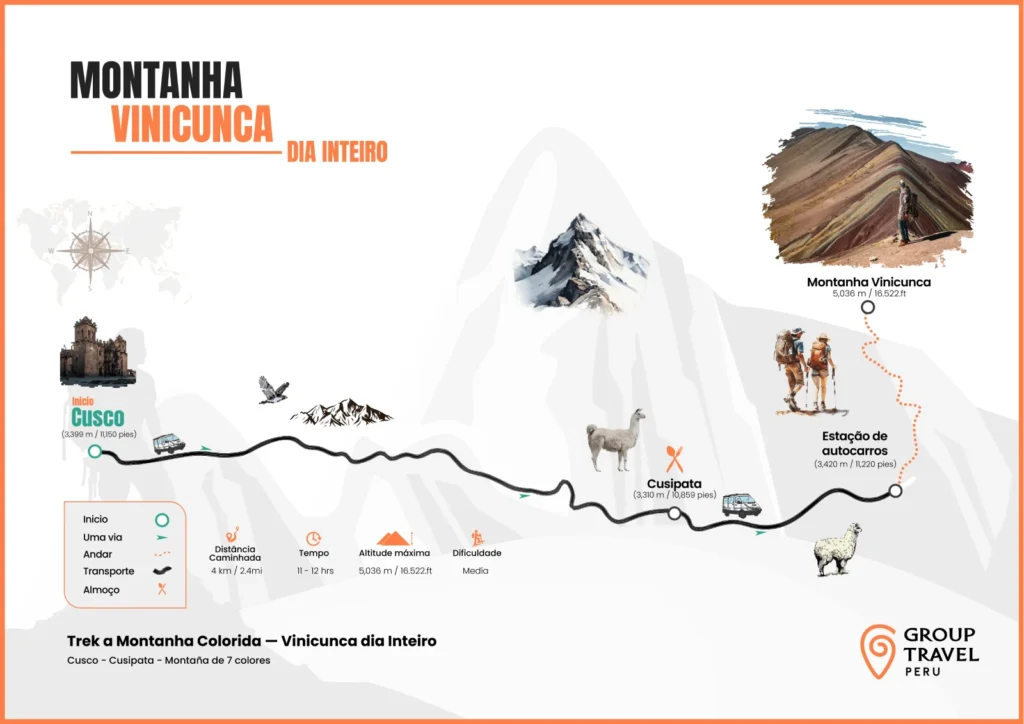 Mapa do passeio de dia inteiro pela Rainbow Mountain