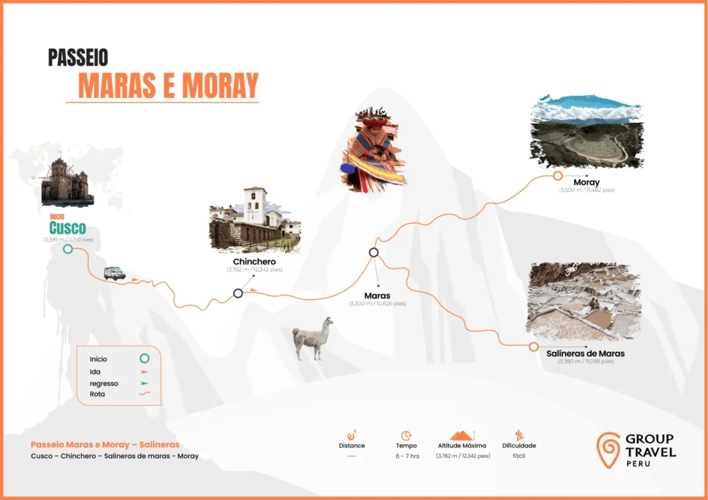 Mapa do passeio por Maras, Moray e Salineras