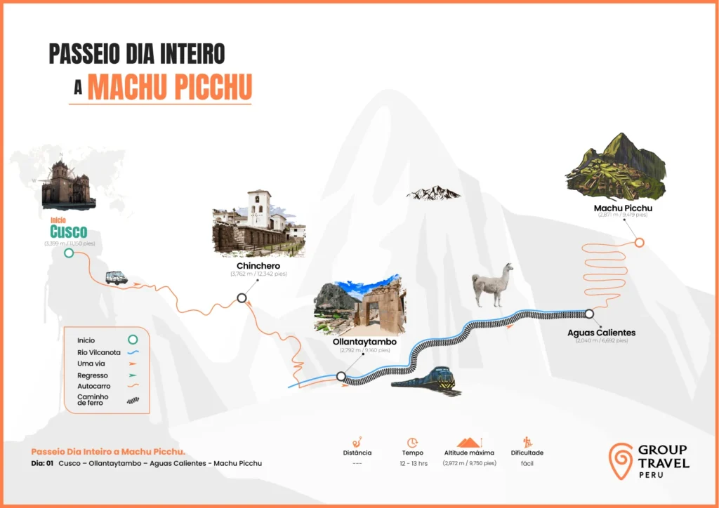 Mapa do tour de dia inteiro em Machu Picchu