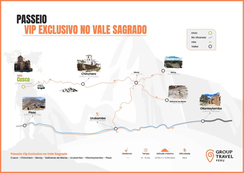 Mapa exclusivo do tour VIP do Vale Sagrado