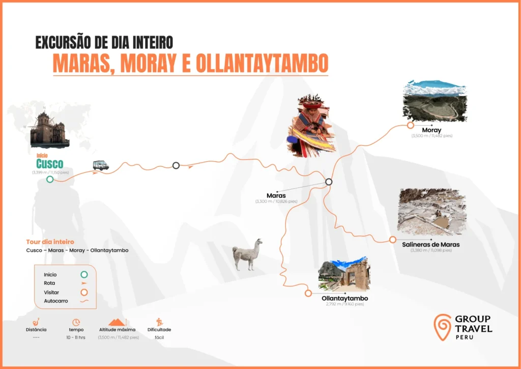 Mapa turístico de Maras, Moray e Ollantaytambo