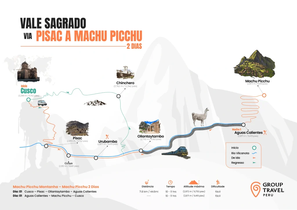 Mapa do Passeio de 2 dias ão Vale Sagrado por Pisac